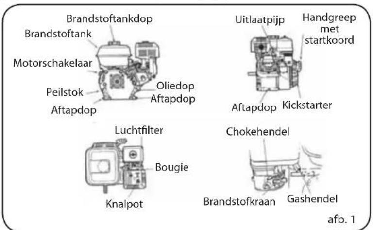 Lavor Independent 2300 - BESCHREIJVING VAN DE ONDERDELEN - 1