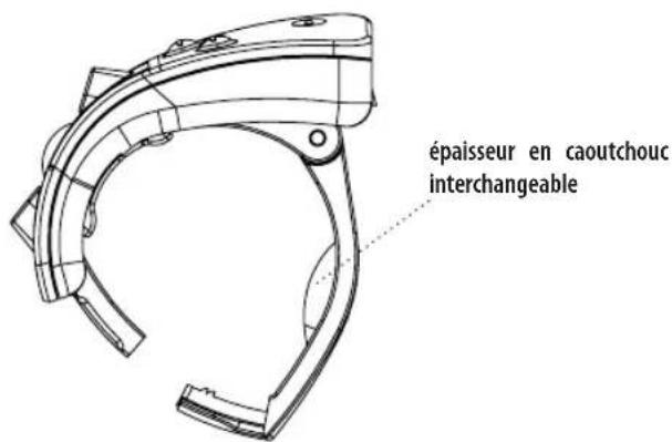 MIDLAND C1032 - Description du système de fixation - 1