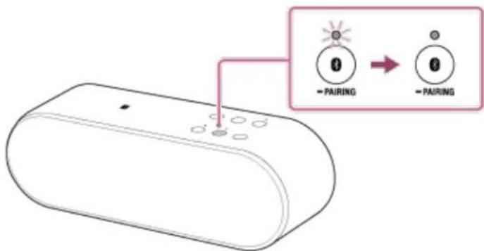 SONY SRSX2 - Remarques sur l'utilisation - 2