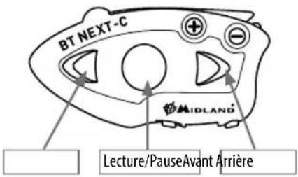 MIDLAND BT Next Conference - Utiliser la fonction MP3 de votre téléphone - 1