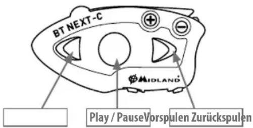 MIDLAND BT Next Conference - Die MP3-Player-Funktion des Mobiltelefons benutzen - 1