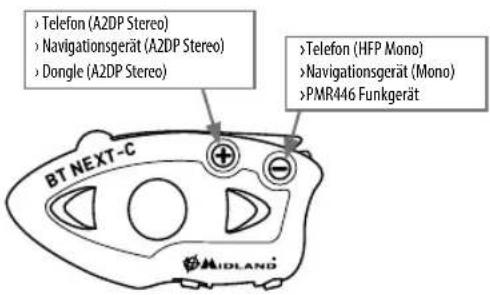MIDLAND BT Next Conference - Koppeln von Bluetooth Geräten mit dem BT Next Conference - 1