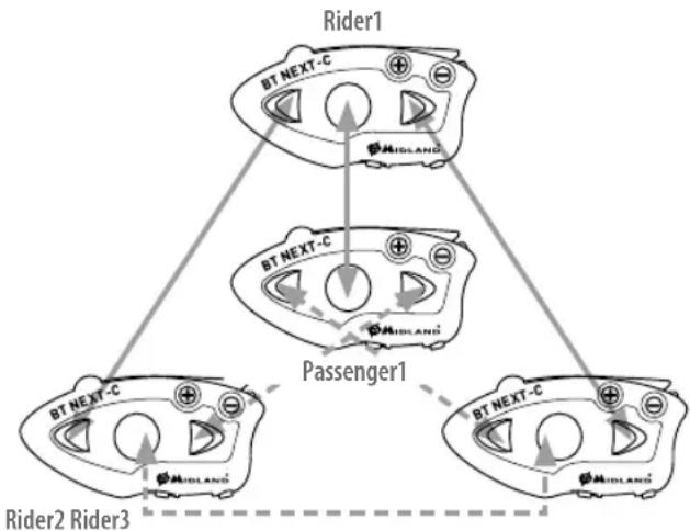 MIDLAND BT Next Conference - How to pair the BT Next Conference to more than two units - 1