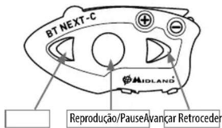 MIDLAND BT Next Conference - Utilizar a funcionalidade de leitor de MP3 do telemóvel - 1