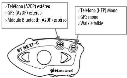 MIDLAND BT Next Conference - Sincronizar BT Next Conference a dispositivos Bluetooth - 1
