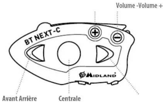 MIDLAND BT Next Conference - Description du BT Next Conférence - 1