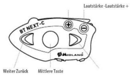MIDLAND BT Next Conference - Beschreibung des Geräts und Montagehalterung - 1