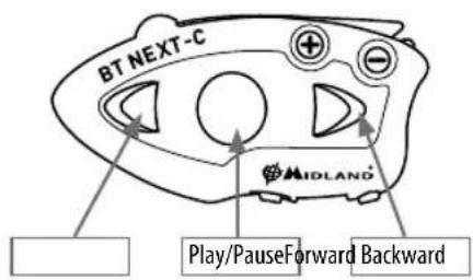 BT NEXT-C MIDLAND Play/PauseForward Backward