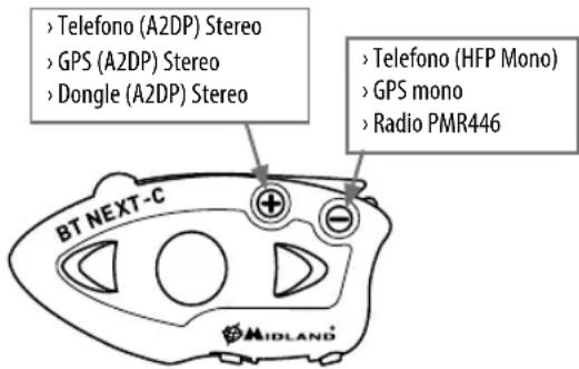 MIDLAND BT Next Conference - Utilizzo di altri dispositivi Bluetooth - 1
