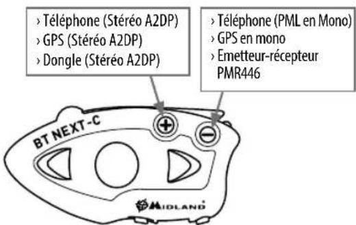 MIDLAND BT Next Conference - Couplage du BT Next Conference aux appareils Bluetooth - 1