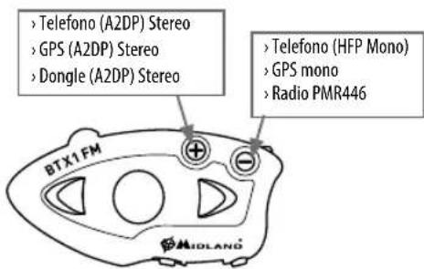 MIDLAND BTX1 FM - Utilizzo di altri dispositivi Bluetooth - 1
