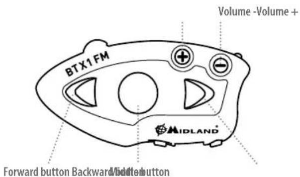 MIDLAND BTX1 FM - BTX1 FM description - 1