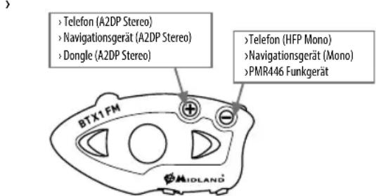 MIDLAND BTX1 FM - Koppeln von Bluetooth Geräten mit dem BTX1 FM - 1