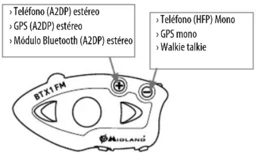 MIDLAND BTX1 FM - Sincerizar BTX1 FM a dispositivos Bluetooth - 1