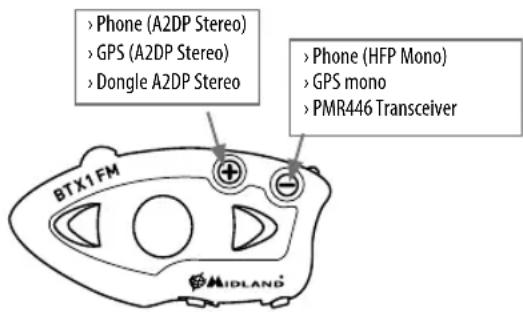 MIDLAND BTX1 FM - NWCvaZevayapwOeTe TO BT NEXT Conference ouokoeC BLUETOOTH - 1