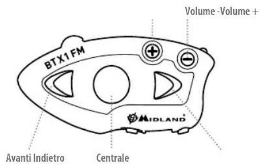 MIDLAND BTX1 FM - Descripción BTX1 FM - 1