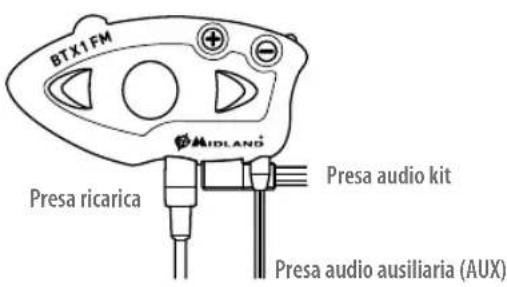 MIDLAND BTX1 FM - Descripción de las conexiones por cable - 1