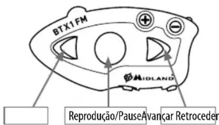 MIDLAND BTX1 FM - Utilizar a funcionalidade de leitor de MP3 do telemóvel - 1