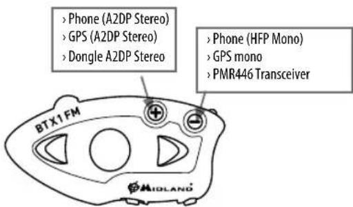 MIDLAND BTX1 FM - Pairing the BTX1 FM to Bluetooth devices - 1