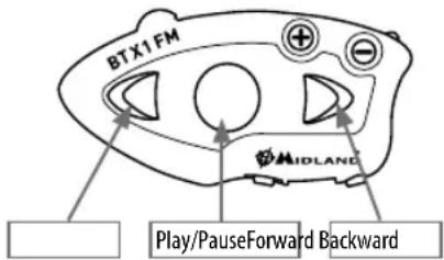 MIDLAND BTX1 FM - XpnoTnC I oupyiaC MP3 player Tou kivntou oac tnAewpov - 1