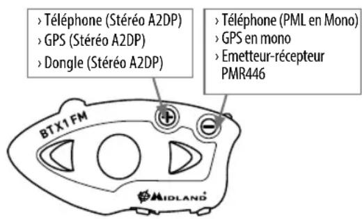 MIDLAND BTX1 FM - Couplage du BTX1 FM aux apparéils Bluetooth - 1