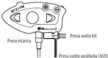MIDLAND BTX1 FM - Descrizione delle connessioni a filo - 1