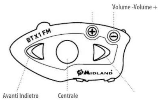 MIDLAND BTX1 FM - Descrição do BTX1 FM - 1