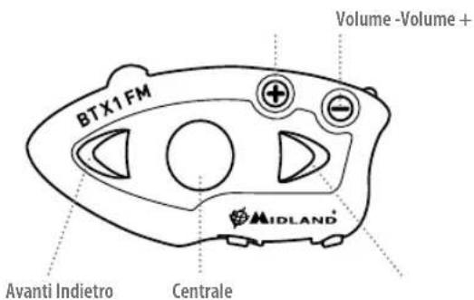 MIDLAND BTX1 FM - Description du BTX1 FM - 1