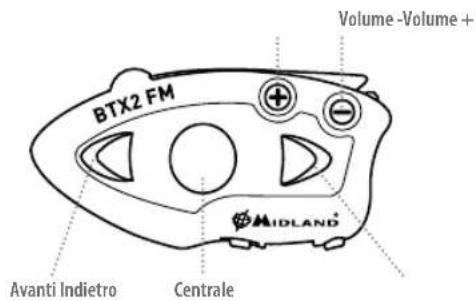 MIDLAND BTX2 FM - Descrizione BTX2 FM - 1