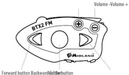 MIDLAND BTX2 FM - Description du BTX2 FM - 1