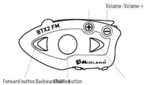 MIDLAND BTX2 FM - Descripción BTX2 FM - 1