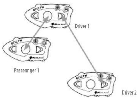 MIDLAND BTX2 FM - Hoe drie intercom units te koppelen - 1