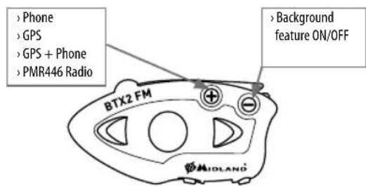 MIDLAND BTX2 FM - Uso deOthersdispositivosBluetooth - 1