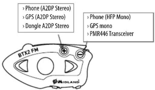 MIDLAND BTX2 FM - Vc va euyapwote to BTX2 FM oukevc BLUETOOTH - 1
