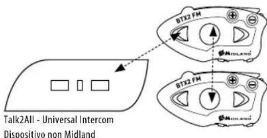 MIDLAND BTX2 FM - Comment connecter trois Intercom ensemble. - 2