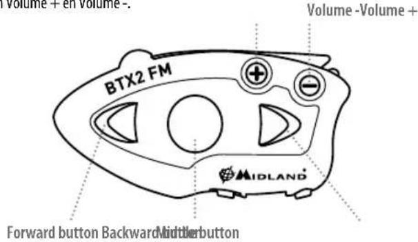MIDLAND BTX2 FM - Beschrijving van de unit en bevestigen van systeme Beschrijving BTX2 FM - 1
