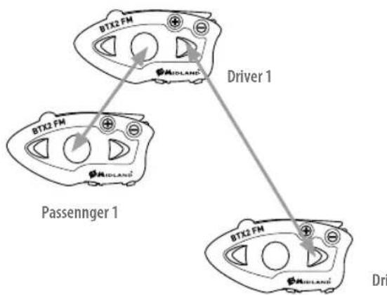 MIDLAND BTX2 FM - Anpassen der Lautstärke - 1
