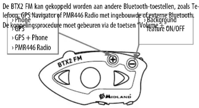 MIDLAND BTX2 FM - Koppeling van de BTX2 FM aan Bluetooth-toestellen - 1