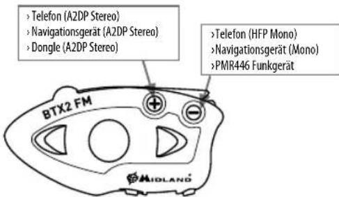 MIDLAND BTX2 FM - Koppeln von Bluetooth Geräten mit dem BTX2 FM - 1