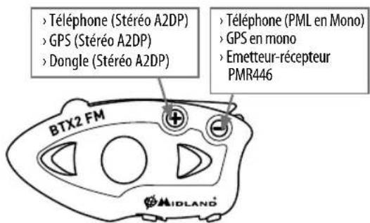 MIDLAND BTX2 FM - Couplage du BTX2 FM aux apparereils Bluetooth - 1