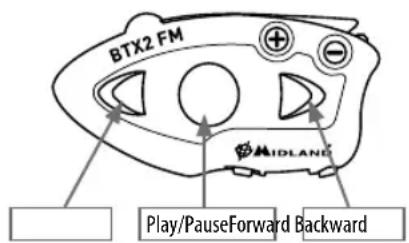 MIDLAND BTX2 FM - Xpion tnc 1eitoupyiac MP3 player tou kivntou oac tnAeovou - 1