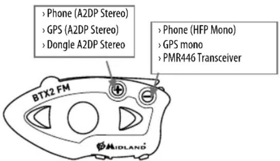 MIDLAND BTX2 FM - Pairing the BTX2 FM to Bluetooth devices - 1