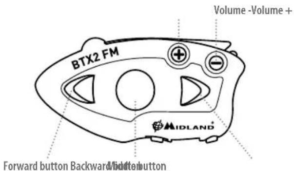 MIDLAND BTX2 FM - BTX2 FM description - 1
