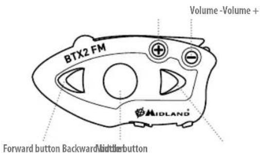 MIDLAND BTX2 FM - Beschreibung des Geräts und Montagehalterung - 1