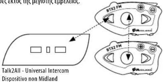 MIDLAND BTX2 FM - NWCvaZevuyapwOeTe TpeIC OoKEuEc EvdoEMkoivWviaC - 2