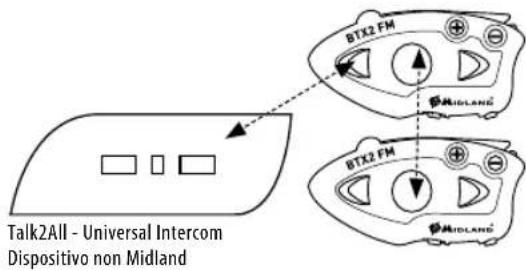 MIDLAND BTX2 FM - Talk 2 All - Sincronizacion con un Intercomunicador de另外一个marca - 1