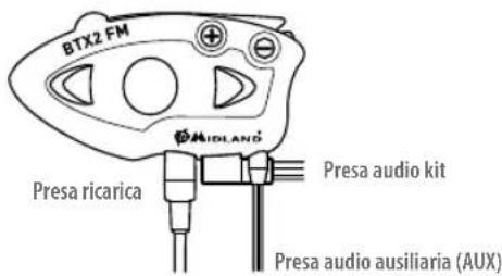 MIDLAND BTX2 FM - Descrizione delle connessioni a filo - 1