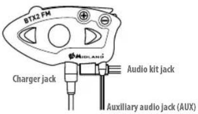 MIDLAND BTX2 FM - Descripción de las conexiones por cable - 1