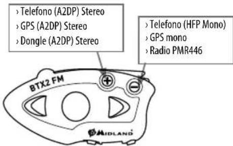 MIDLAND BTX2 FM - Utilizzo di altri dispositivi Bluetooth - 1