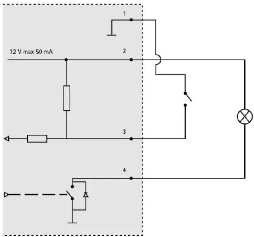 AXIS Q3505V - Connettorel/O - 2